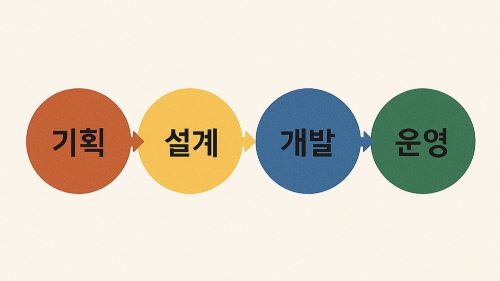 앱개발회사